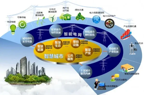 智能化布局加快 智能電網行業(yè)迎來空前發(fā)展機遇