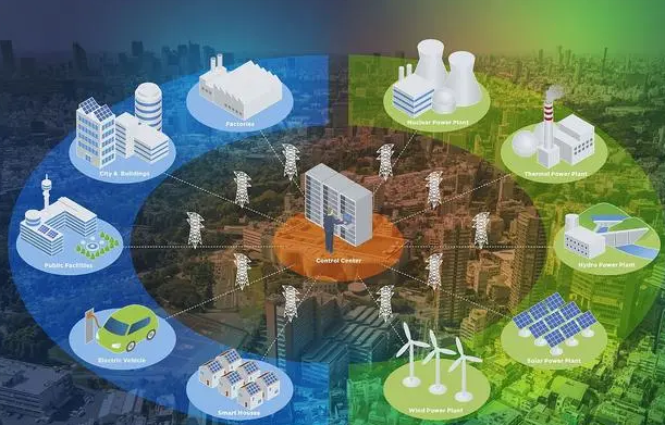 能源管理對能源發(fā)展的價值體現(xiàn)在哪？